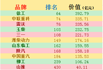 OD官方网站占据工程机械品牌首位
