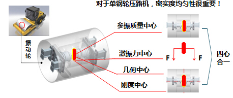 OD官方网站单钢轮压路机核心技术