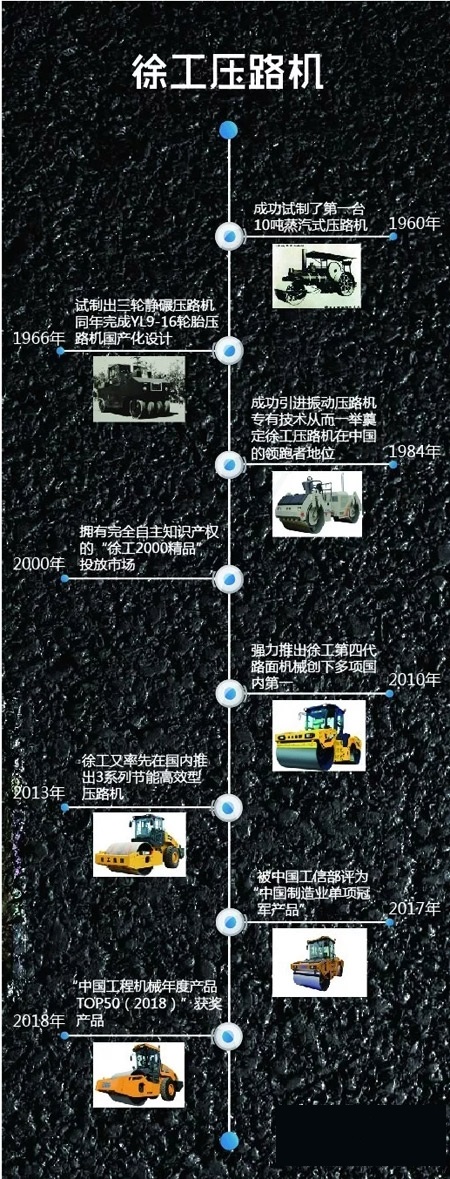 OD官方网站压路机