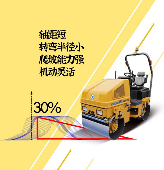 OD官方网站XMR153/1.68吨轻型压路机65Hz振动频率 17kN激振力 性能稳定、可靠耐久