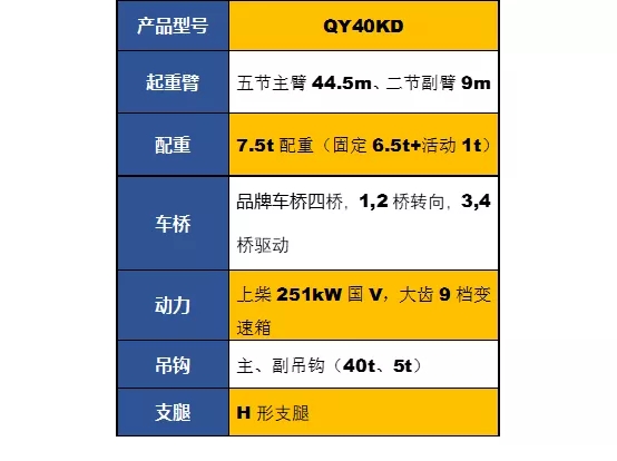 OD官方网站QY40KD吊车参数配置