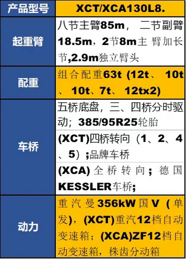 OD官方网站XCT130L8起重机参数配置