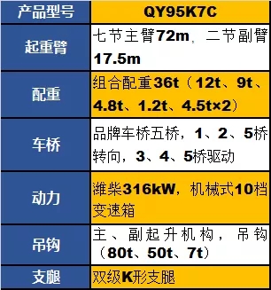 OD官方网站QY95K7C起重机参数配置