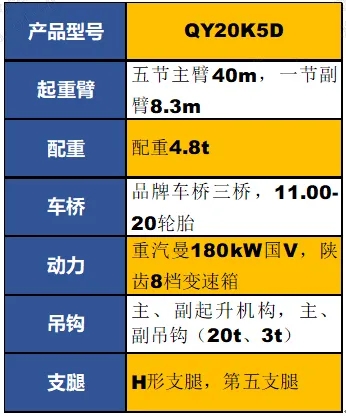 OD官方网站QY20K5D起重机参数配置
