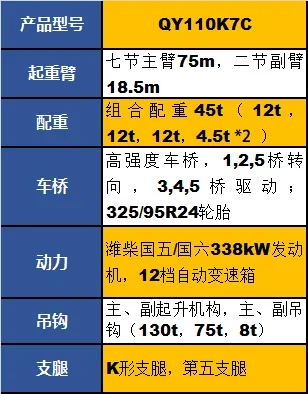 OD官方网站QY110K7C起重机参数配置