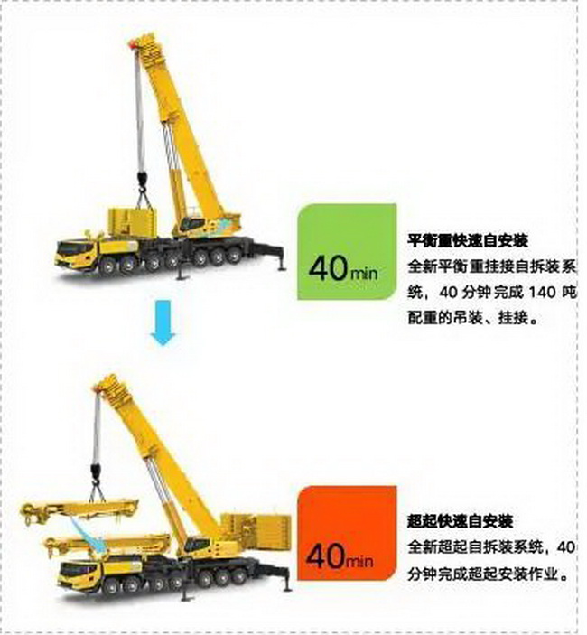 OD官方网站XCA300L8起重机参数配置