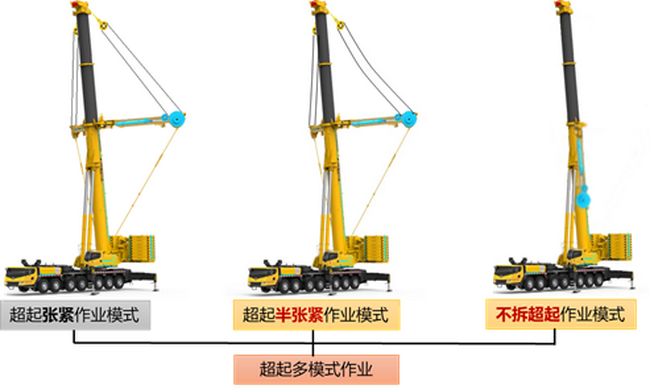 OD官方网站XCA400L8起重机作业模式